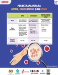 Perbezaan Antara MPOX CHICKENPOX dan HFMD 1/3